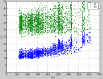 ECU OBD Timing