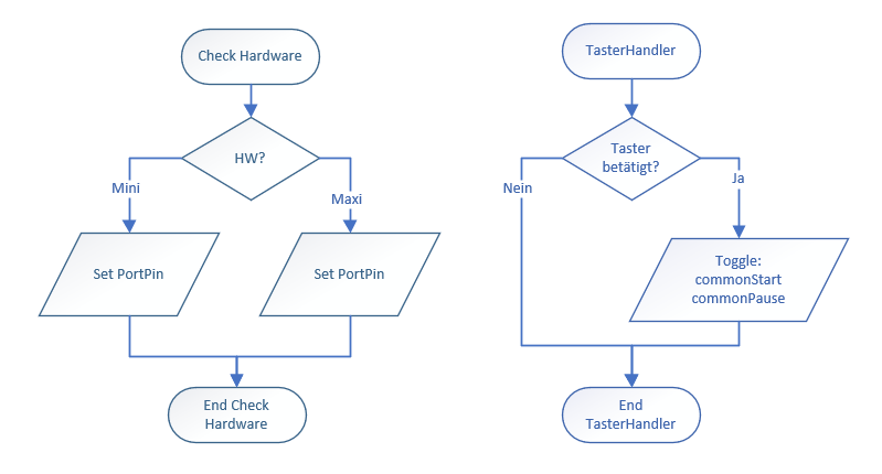 tasterhandler