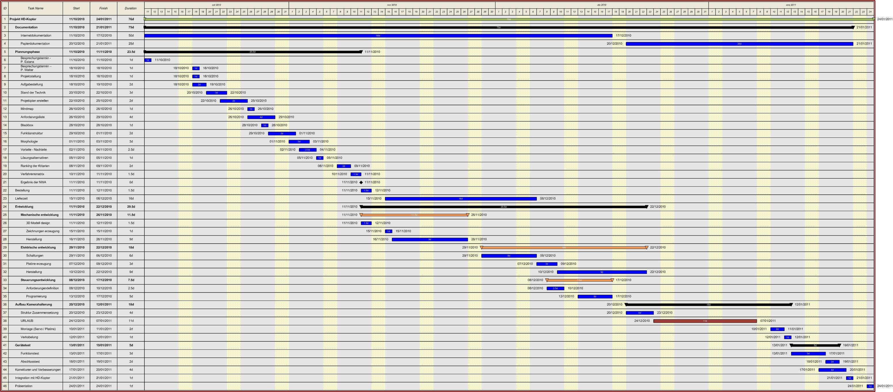 gant chart visio excel 10 gantt chart gantt chart excel template gant chart visio excel 10 gantt chart gantt chart excel template
