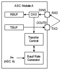 USIC1