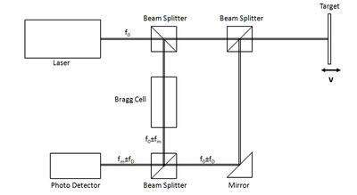Abb1