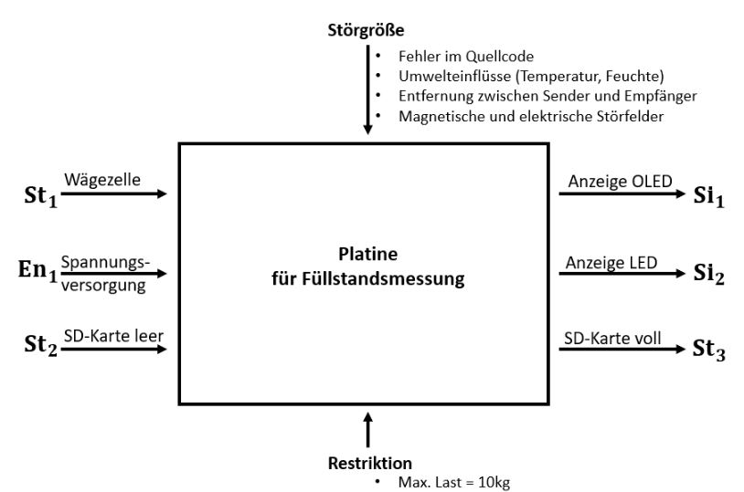 Steuerplatine_Blackbox