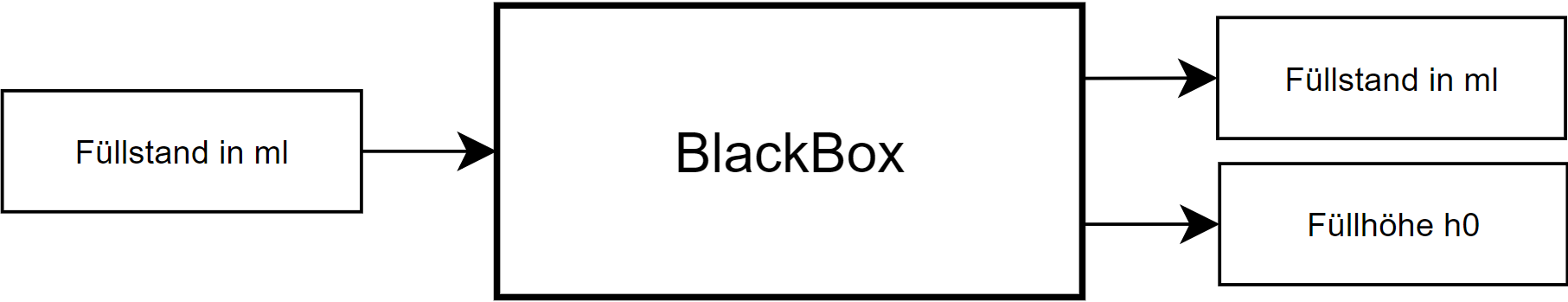 CM_Prüfung_BlackBox