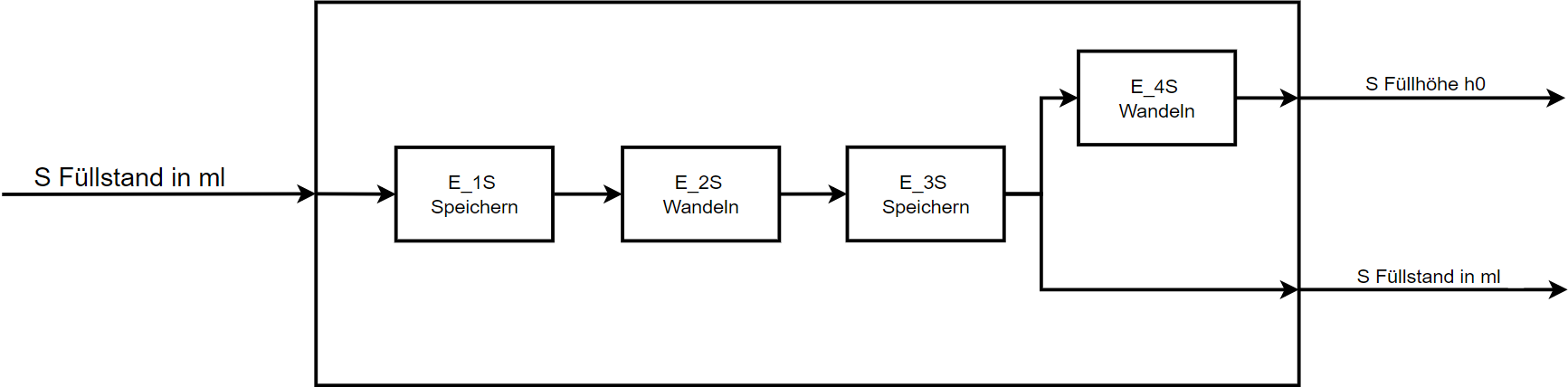 CM_Prüfung_Funktionstruktur