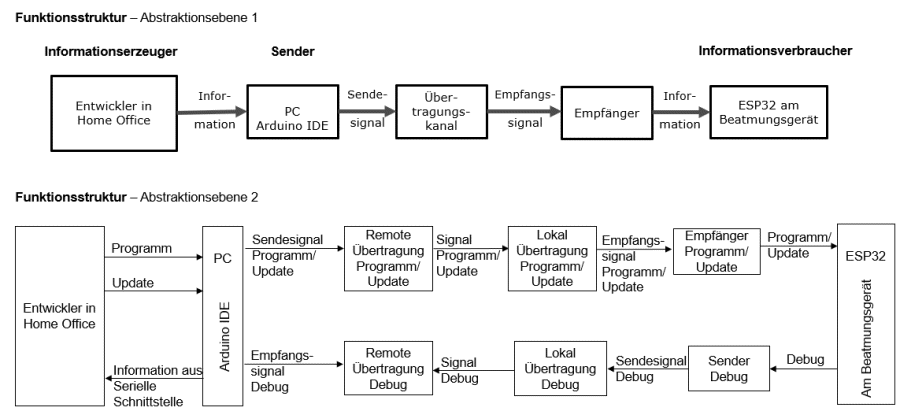 FSdebug