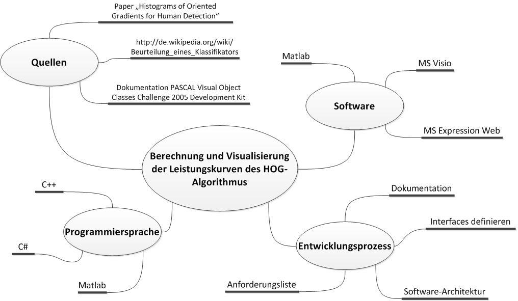 Mindmap.jpg