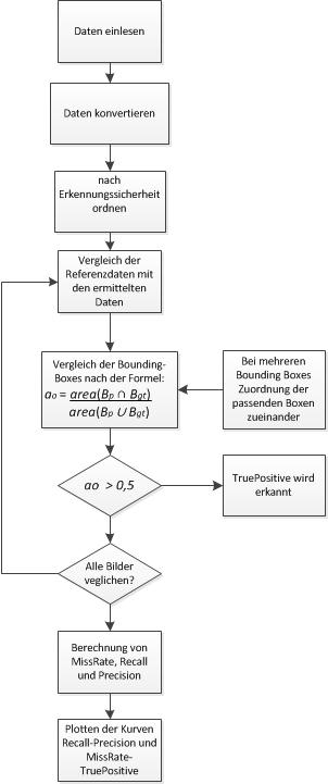 Struktogramm