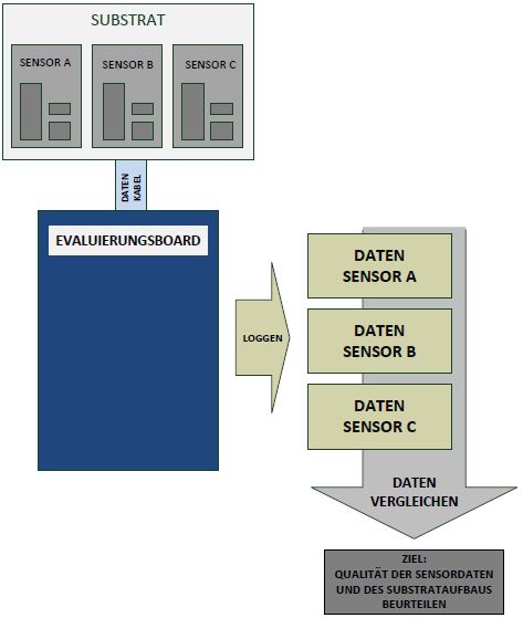 Aufgabenstellung