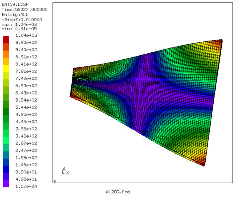 FEM-Simulation 2