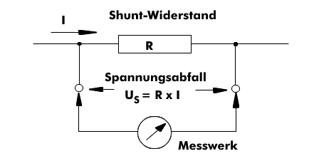 Shunt