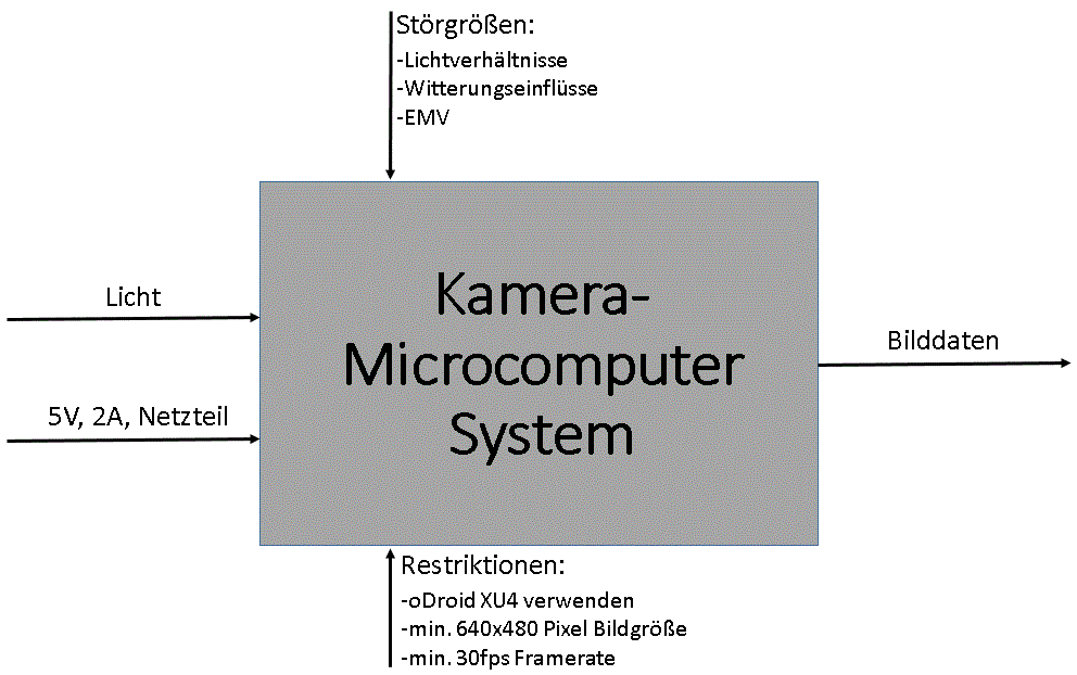 Bild einer Blackbox