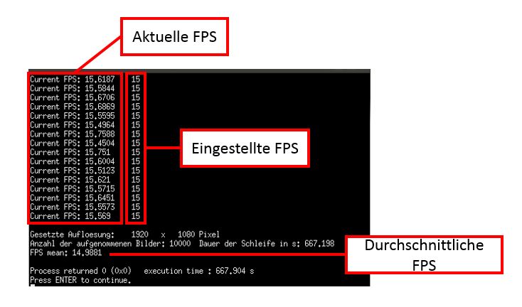 Screenshot einer Konsolenausgabe des Programms