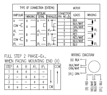 type of connection