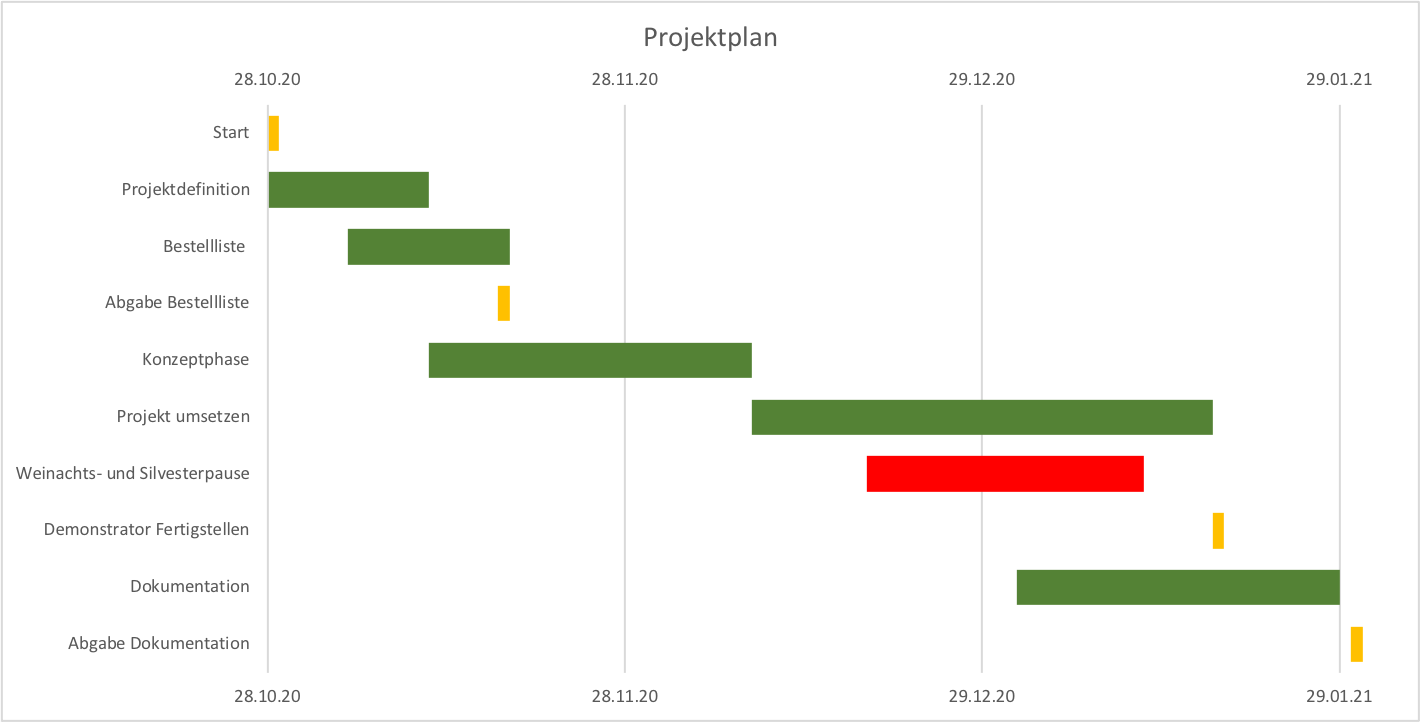 Projektplan