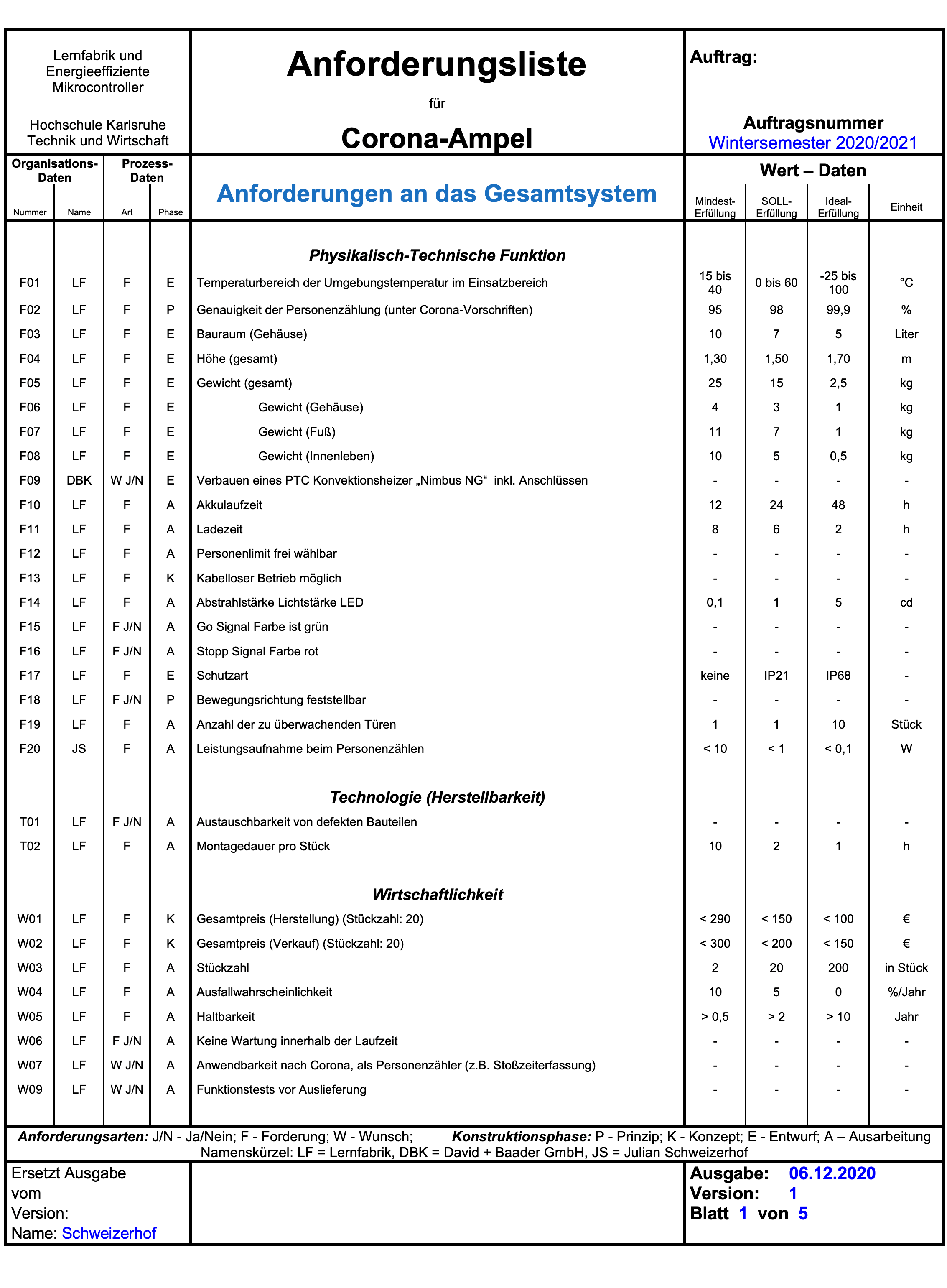 Anforderungsliste Seite 1