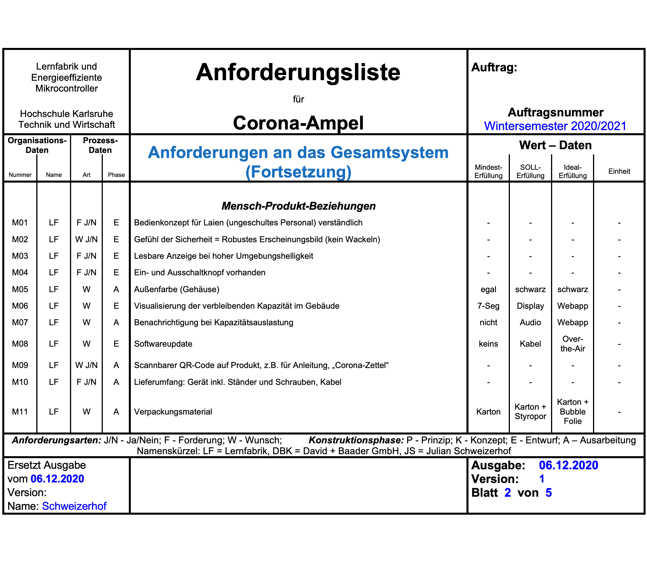 Anforderungsliste Seite 2